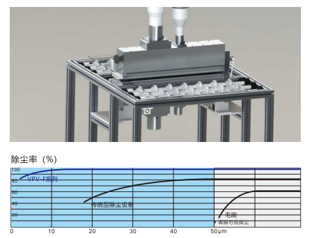 USC干式超声波除尘设备