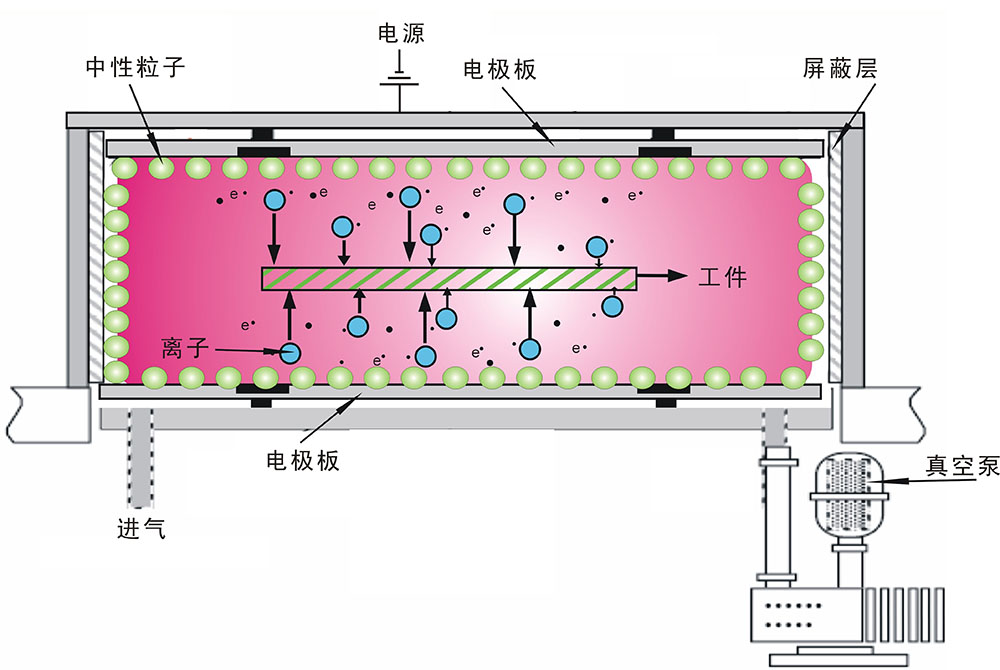 真空午夜电影网站机工作原理