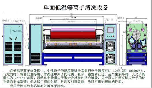 汽车动力锂电池铝箔单面午夜电影网站设备