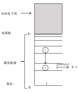 常压DBD午夜电影网站机激发辐射过程-午夜电影网站机