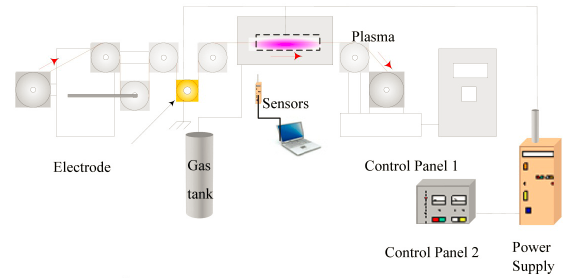 细金属导线常压DBD介质阻挡等离子体退火系统-午夜精品久久久午夜电影网站机