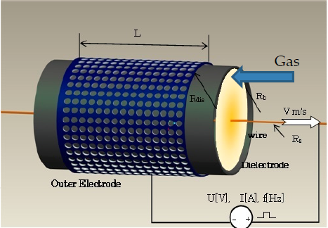 圆筒形常压DBD介质阻挡等离子体反应器的原理结构-午夜精品久久久午夜电影网站机