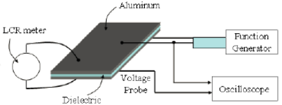 CLR表测试DBD介质阻挡与频率的关系-午夜精品久久久午夜电影网站机
