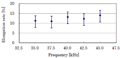 伸长率对频率的依赖性-午夜精品久久久午夜电影网站机