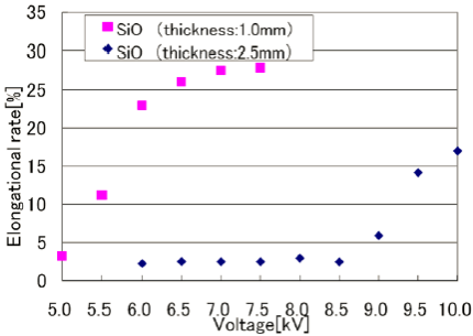 延伸率对介质层厚度的影响-午夜精品久久久午夜电影网站机