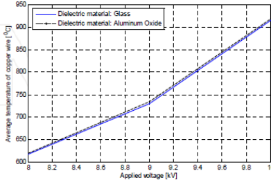 退火温度对介电材料的依赖性-午夜精品久久久午夜电影网站机