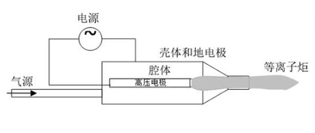 射流型大气低温等离子设备工作原理-午夜精品久久久午夜电影网站机
