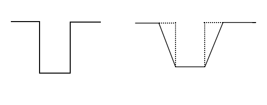 氮化硅侧壁垂直和具有一定程度的倾斜度对比图-午夜精品久久久午夜电影网站机