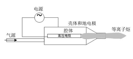 型号介绍｜喷射型大气低温等离子体表面处理机-午夜精品久久久午夜电影网站机