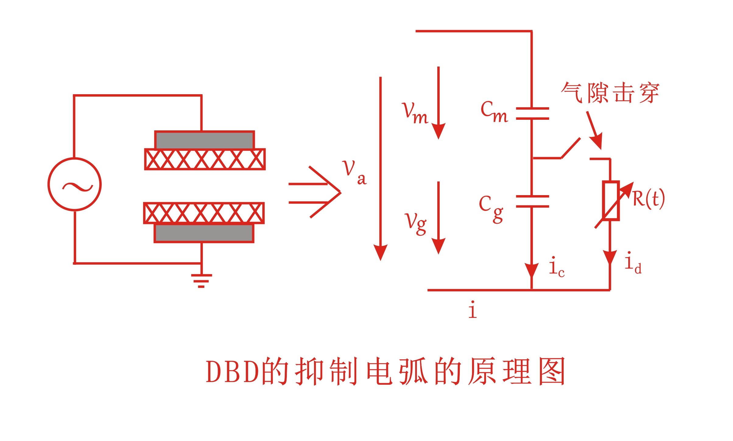 大气DBD午夜电影网站机抑制电弧的原理图-午夜精品久久久日本午夜福利视频APP