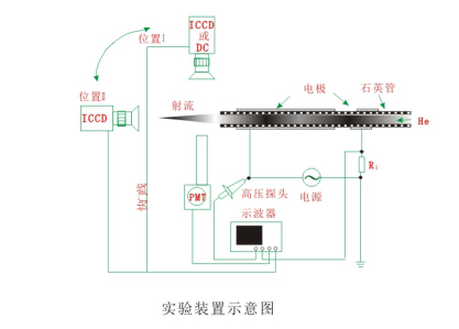 你真的了解实验型大气射流午夜电影网站机装置吗？-午夜精品久久久
