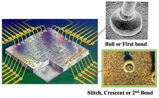 半导体引线键合工艺-午夜精品久久久日本午夜福利视频APP