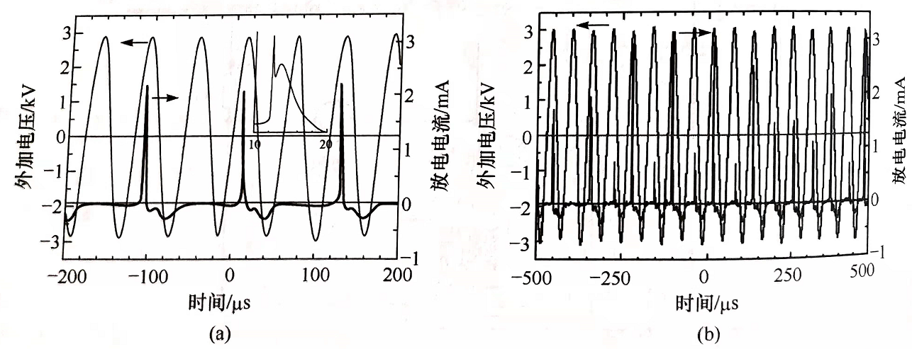 DBD放电倍周期模式和混沌模式-午夜精品久久久