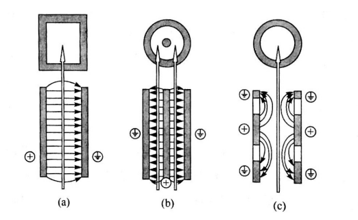 PEF等离子处理腔室类型-午夜精品久久久等离子体清洗机