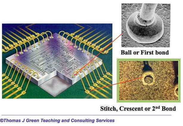 LED封装引线键合前午夜电影网站处理-午夜精品久久久