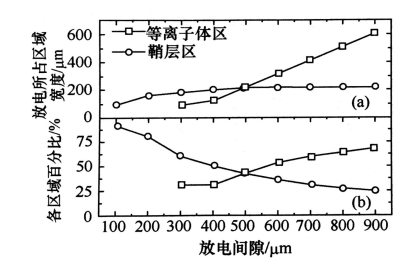 午夜精品久久久午夜电影网站机射频微等离子体的结构特点有哪些？