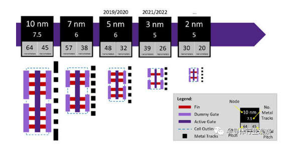 台积电为扩产3nm发行债券，午夜精品久久久午夜电影网站机观察