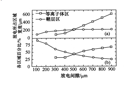 射频微等离子体的结构特点有哪些？午夜精品久久久午夜电影网站机介绍