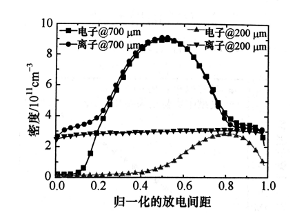 射频微等离子体的结构特点有哪些？午夜精品久久久午夜电影网站机介绍