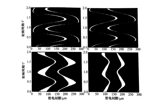 射频微等离子体的结构特点有哪些？午夜精品久久久午夜电影网站机介绍