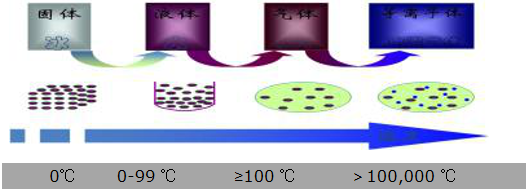 等离子体形成过程示意-午夜精品久久久午夜电影网站机