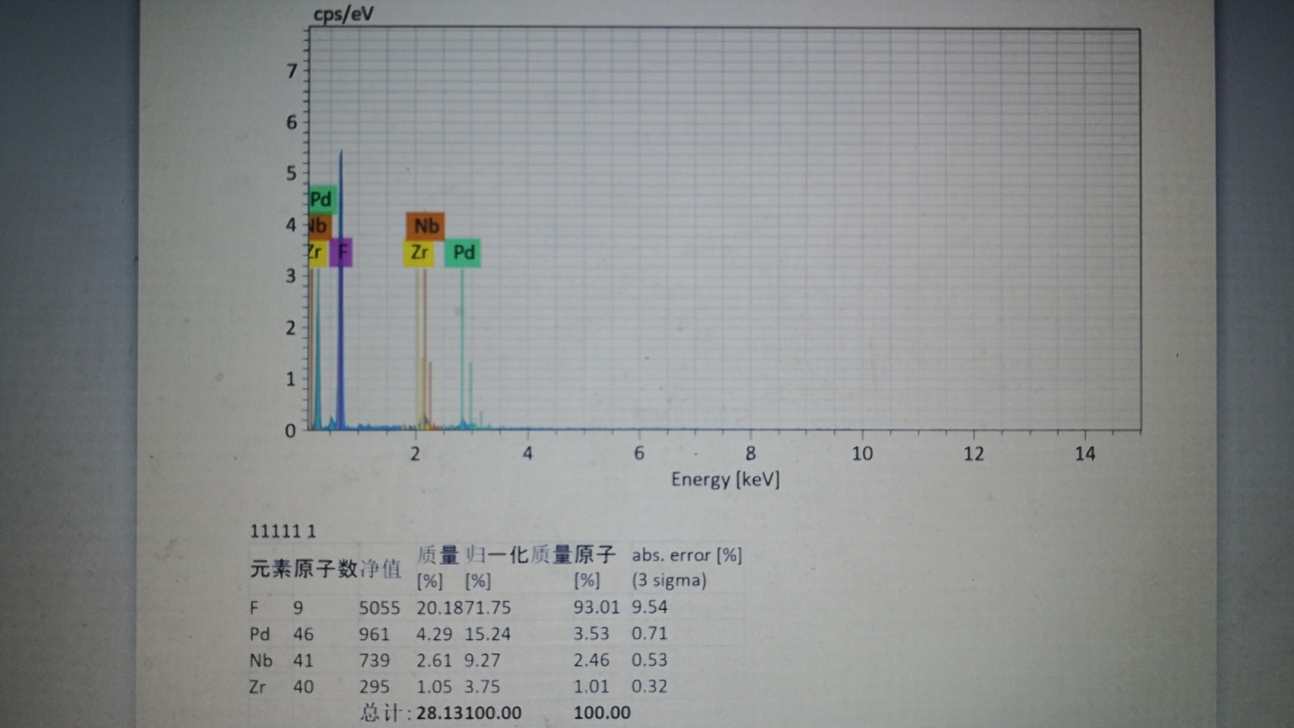 【午夜精品久久久】化学分析用电子能谱ESCA观察午夜电影网站机处理后的材料